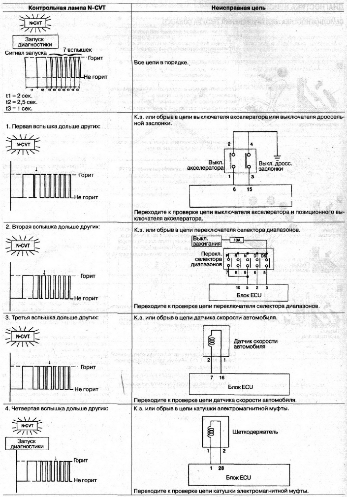   -  (   Consult) REOF05A