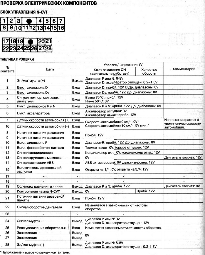   -  (   Consult) REOF05A